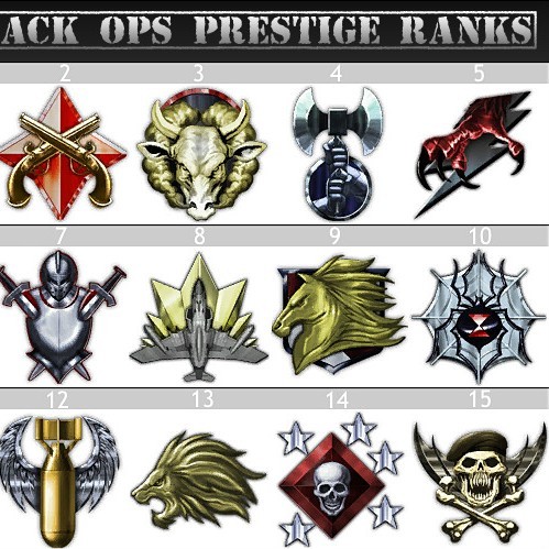 When you want to prestige, it's always level 50?